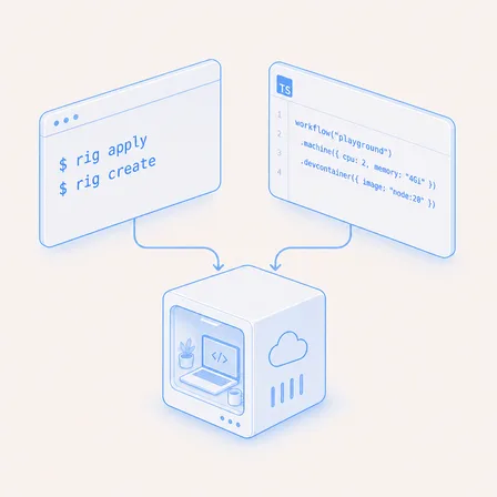 Introducing Rigkit